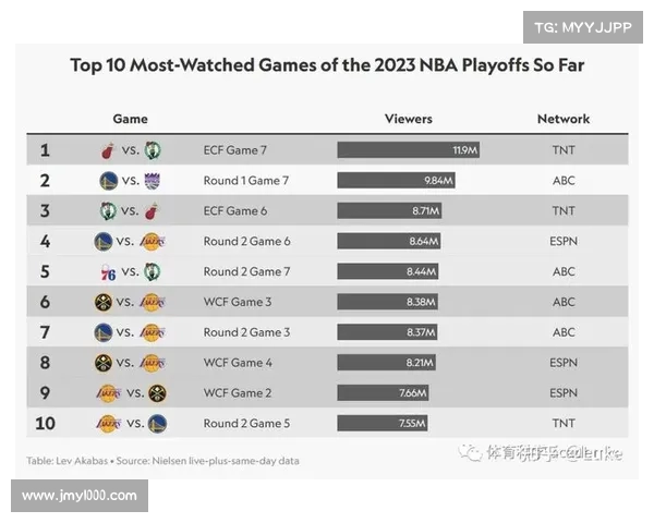 NBA球员数据分析：洞察表现背后的关键趋势